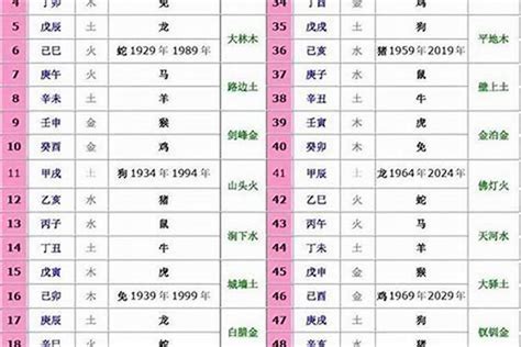 1949年生肖五行|1949年出生是什么命运势如何？什么五行？